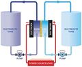 Flow Batteries Schematic.jpg