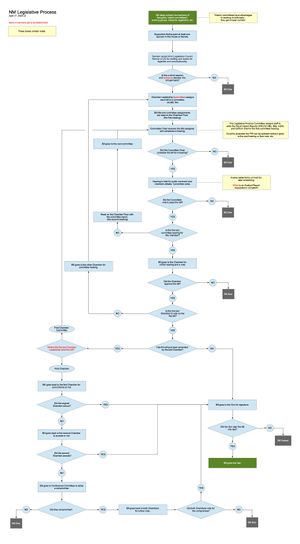 NM Legislative Process v3 Hi Res.jpg