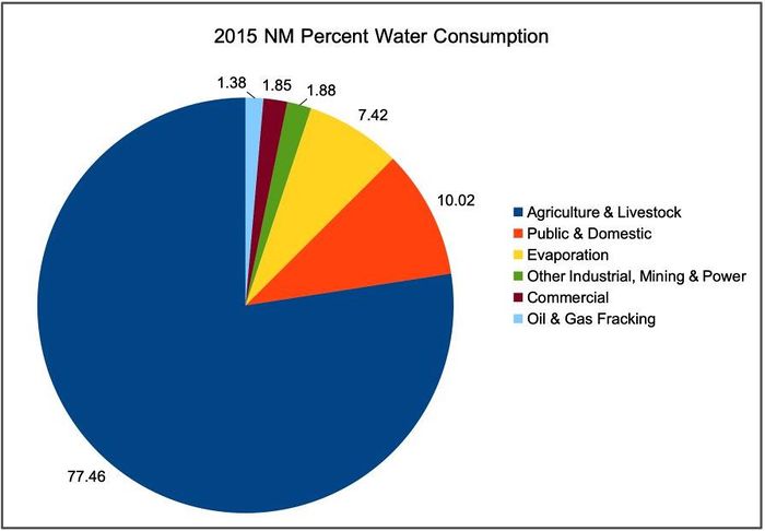 2015 Water Consumption.jpg
