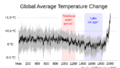 1920px-2000+ year global temperature including Medieval Warm Period and Little Ice Age - Ed Hawkins.svg.png