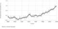 GlobalTemp.png